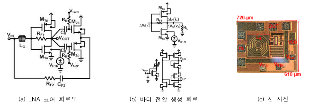 바디 전압 제어를 통한 높은 IIP2 특성을 갖는 광대역 저잡음 증폭기 회로도, 바디 전압 생성 회로, 칩 사진.: (H)720 x (V)610 (단위[㎛])