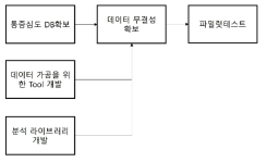 1차년도 연구 수행범위 및 방법