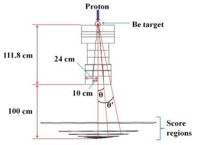 MC-50 수직 빔라인의 Be target과 collimator