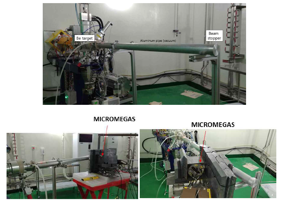 빔라인과 15도 떨어진 곳에 설치된 MICROMEGAS와 주위 Background X-ray 및 γ-ray 차폐를 위한 구조물