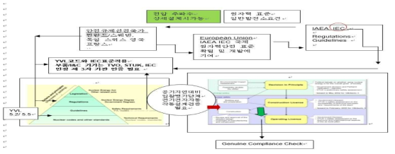 유럽 선진국가 안전표준 및 기자재 인허가/공급 요건 검증 구조, 예 전기계측부품