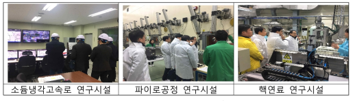 한국원자력연구원 현장실사