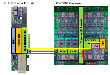 POWER8 Processor