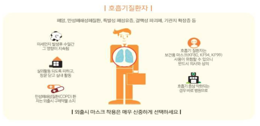 만성 호흡기 질환자 미세먼지·황사 대처법