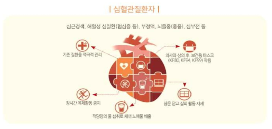 심혈관 질환자 미세먼지·황사 대처법