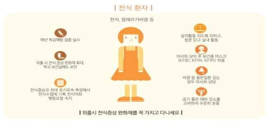 천식 환자 미세먼지·황사 대처법