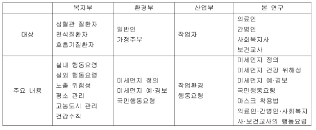 기존 리플렛과 본 연구 리플렛 비교