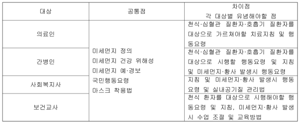 기존 리플렛과 본 연구 리플렛 비교