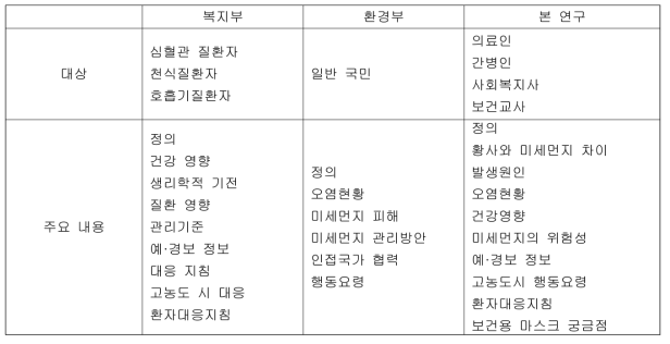 기존 팜플렛과 본 연구 팜플렛 비교