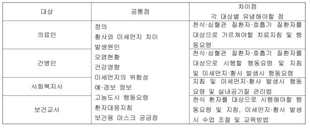 기존 팜플렛과 본 연구 팜플렛 비교