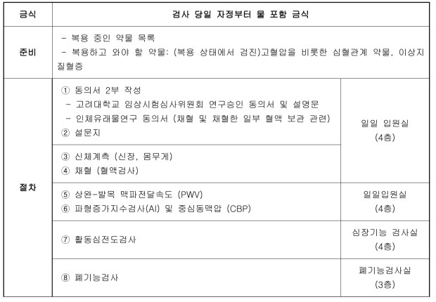 본 연구의 검사 진행 절차 상세 (대상자 안내용)