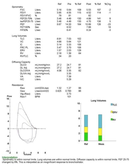 폐기능검사 및 해석
