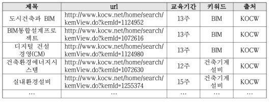 교육콘텐츠 데이터 예시