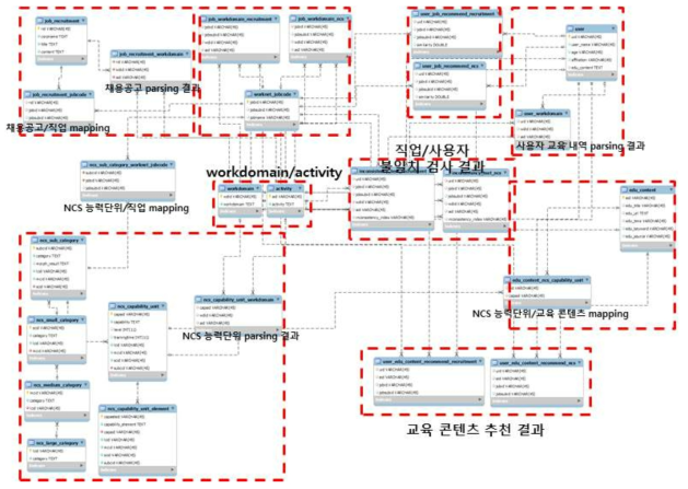 온톨로지 스키마 구조도