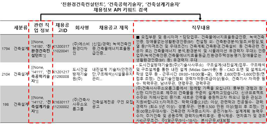 채용공고 데이터 수집