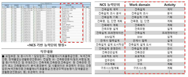 NCS 능력단위 채용공고 별 세부 직무역량 추출