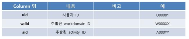 user_workdomain schema