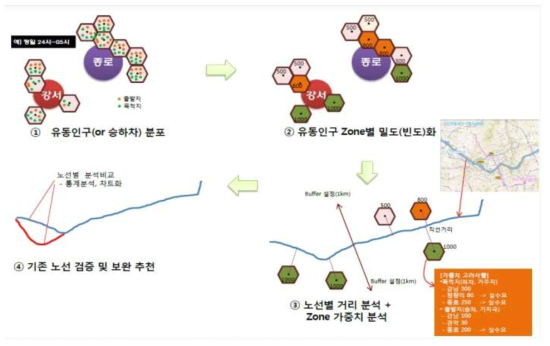 서울시 심야버스 노선 검증 알고리즘