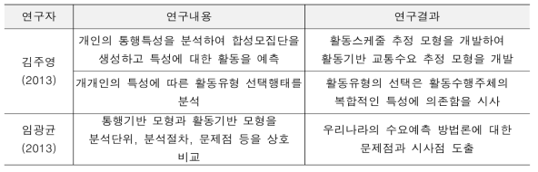 국내 활동기반 모형 관련 연구동향