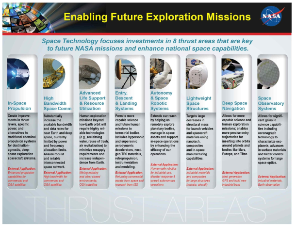 NASA의 GCD 프로그램 대상 8대 핵심 기술 분야