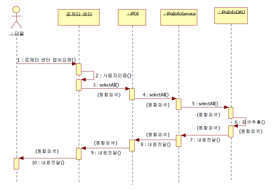 길탐색 - 통합 검색 Use Case