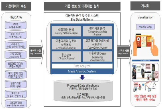 전체 시스템 아키텍처