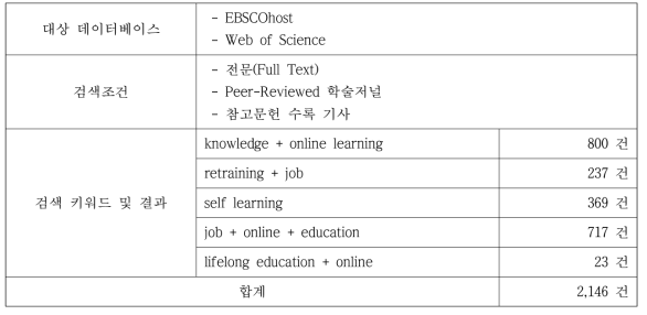 문헌검색 조건 및 결과(세부내용은 별첨 5 참조)