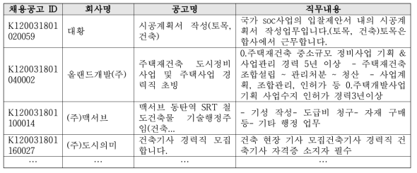 채용공고 데이터 예시