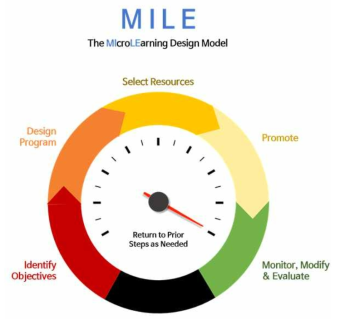 MILE 모델