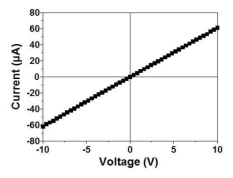 제조된 탄소 미세패턴의 전류-전압 곡선
