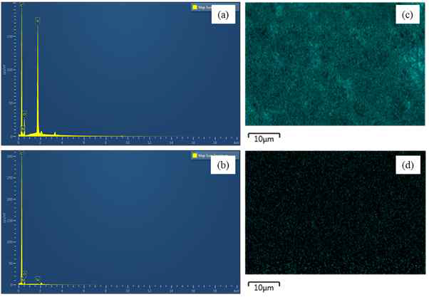 40 wt% POSS 함량을 갖는 POSS/POSS 전구체로부터 제조된 탄소나노섬유 멤브레인(a,c)과 KOH/HF 활성화 처리된 탄소나노섬유 멤브레인(b,d)의 EDS 스펙트럼