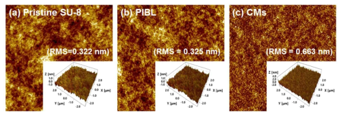 AFM분석을 통한 표면 거칠기 측정 결과: (a) SU-8 포토레지스트, (b) 이온빔 조사(1 x 1015 ions/cm2)로 제조한 SU-8 미세패턴, (c) 탄소 미세패턴