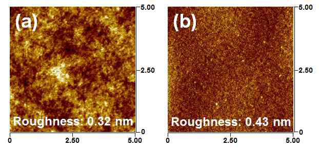 AFM분석을 통한 표면 거칠기 측정 결과: (a) SU-8 박막, (b) 탄소 미세패턴