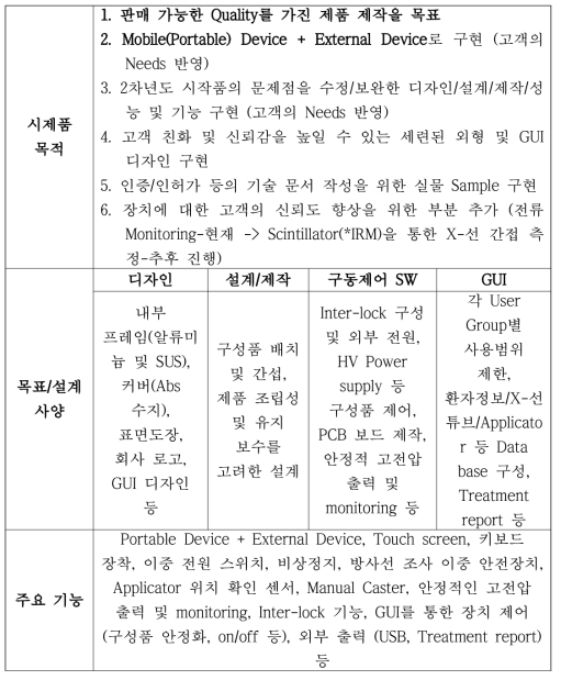 X-선 근접치료 시스템 시제품 목적, 사양, 주요 기능