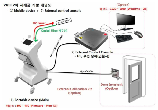 시제품 개발 concept