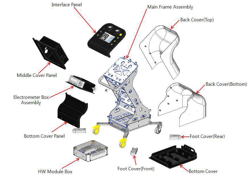 X-선 근접치료기기 시스템 시제품의 구성