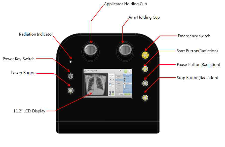 X-선 근접치료기기 시스템 시제품 전면부 패널 구성