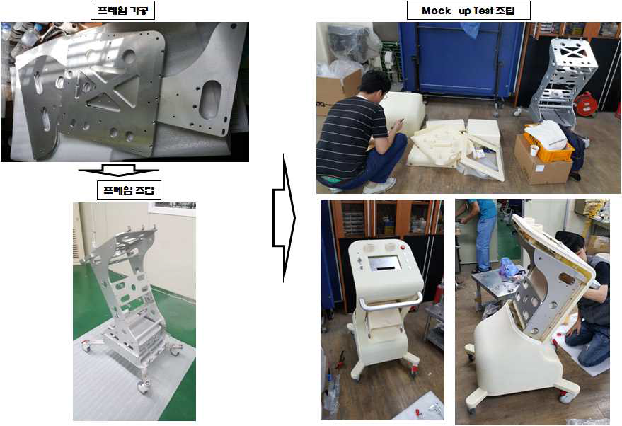 X-선 근접치료기기 시스템 시제품 제작 과정