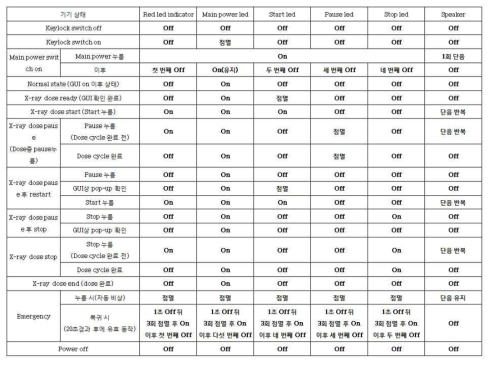 2차 시제품 전장 구성 Sequence