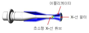 개발하려는 켈로이드 및 피부암 치료용 소형 X-선 발생장치