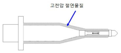 초소형 X-선 튜브에 인가된 고전압 보호부 및 고전압 안정성을 위해 개념도