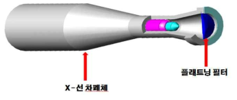 설계된 X-선 차폐체와 플래트닝 필터