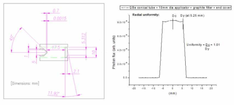 직경 10 mm의 어플리케이터 및 필터의 디자인과 그에 따른 X-선량 분포 계산 결과
