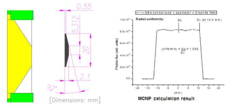 직경 20 mm의 어플리케이터 및 필터의 디자인과 그에 따른 X-선량 분포 계산 결과
