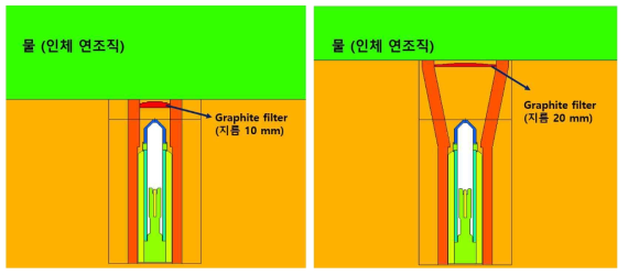 어플리케이터의 지름이 10 mm (좌), 20 mm (우) 일 때의 인체 팬텀과의 배치