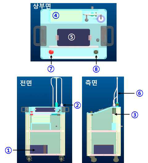 설계된 X-선 근접치료장비의 3D 모델링