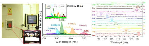 방사선 분석을 위해 사용한 X-ray 실제 기기 및 PL, Absorption 측정 분석