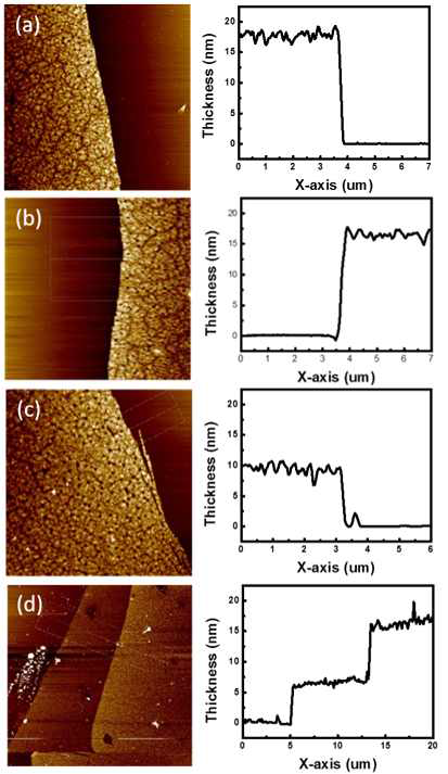(a) Donor sample, (b) Transferred sample, (c) Transfer이후 TBAI ligand 처리한 sample, (d) Transfer이후 TBAI ligand 처리한 박막위에 두 번째 양자점 박막 전사 후 측정한 AFM 표면 이미지와 라인 프로파일