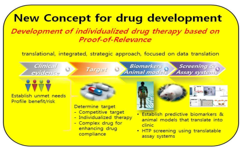 새로운 신약개발의 패러다임 전화 (자체제작)