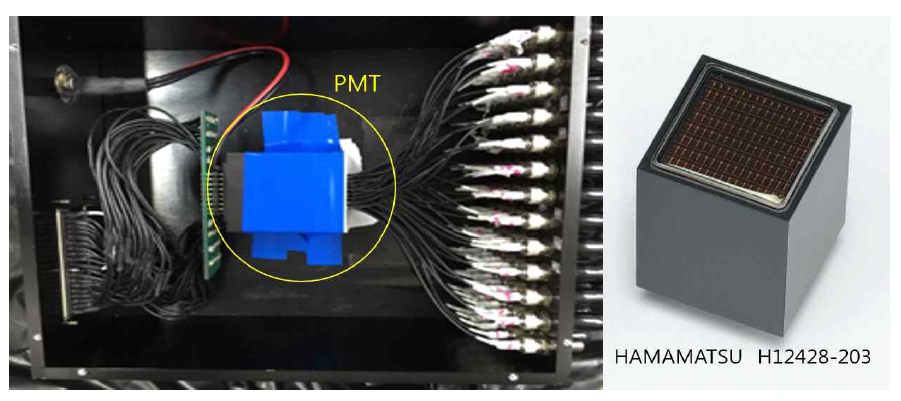 섬광섬유를 이용한 PMT 기반 광자선 빔 측정시스템 하드웨어 내부 구조